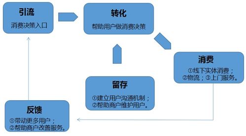 金融知識流程外包（KPO） 開啟商業新模式的深層探索