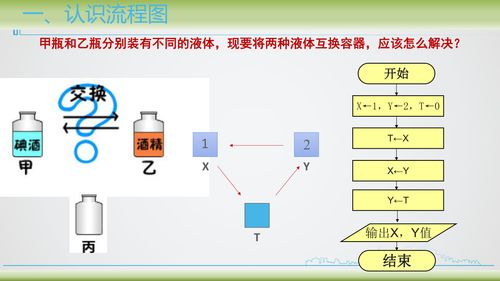 第二課 算法與流程圖 金融知識流程外包的智能應用