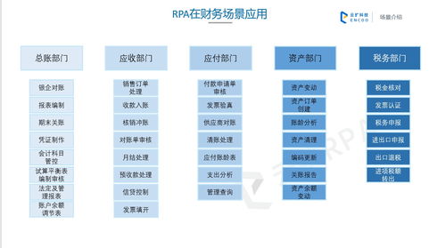 RPA機器人流程自動化 主流產品盤點與財務金融場景深度解析
