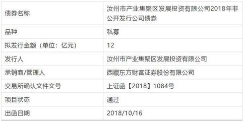 汝州市產業集聚區發展投資公司12億元私募債成功獲批，金融知識流程外包（KPO）賦能專業化運作